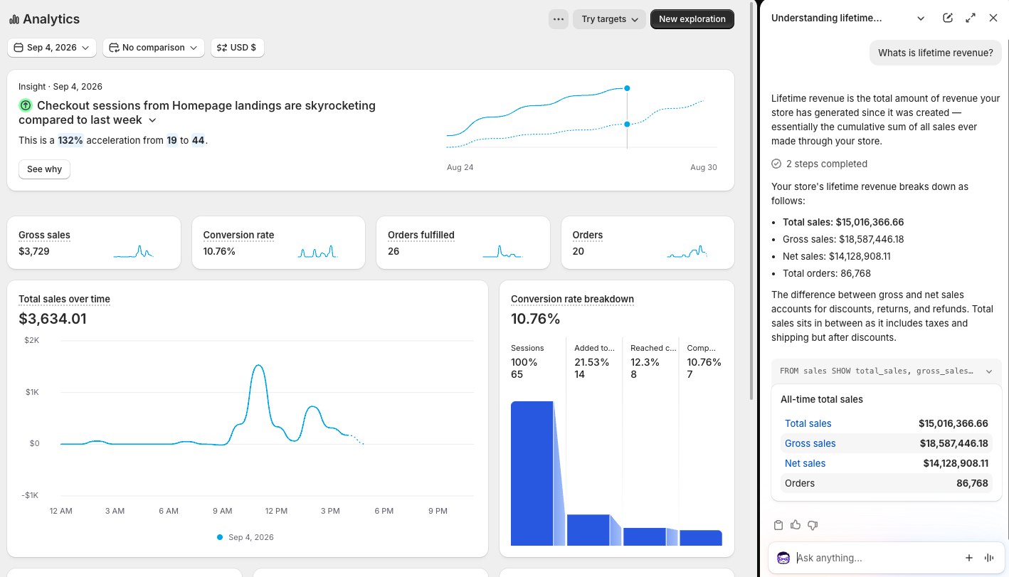 Shopify admin, lifetime revenue: $15,016,366.66 total sales, 86,768 orders — read September 4, 2026