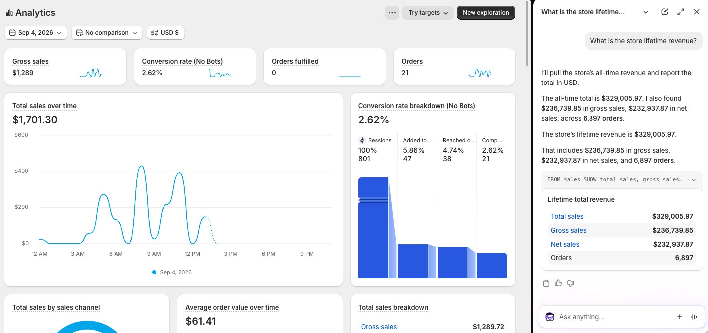 Shopify admin, lifetime revenue: $329,005.97 total sales, 6,897 orders — read September 4, 2026