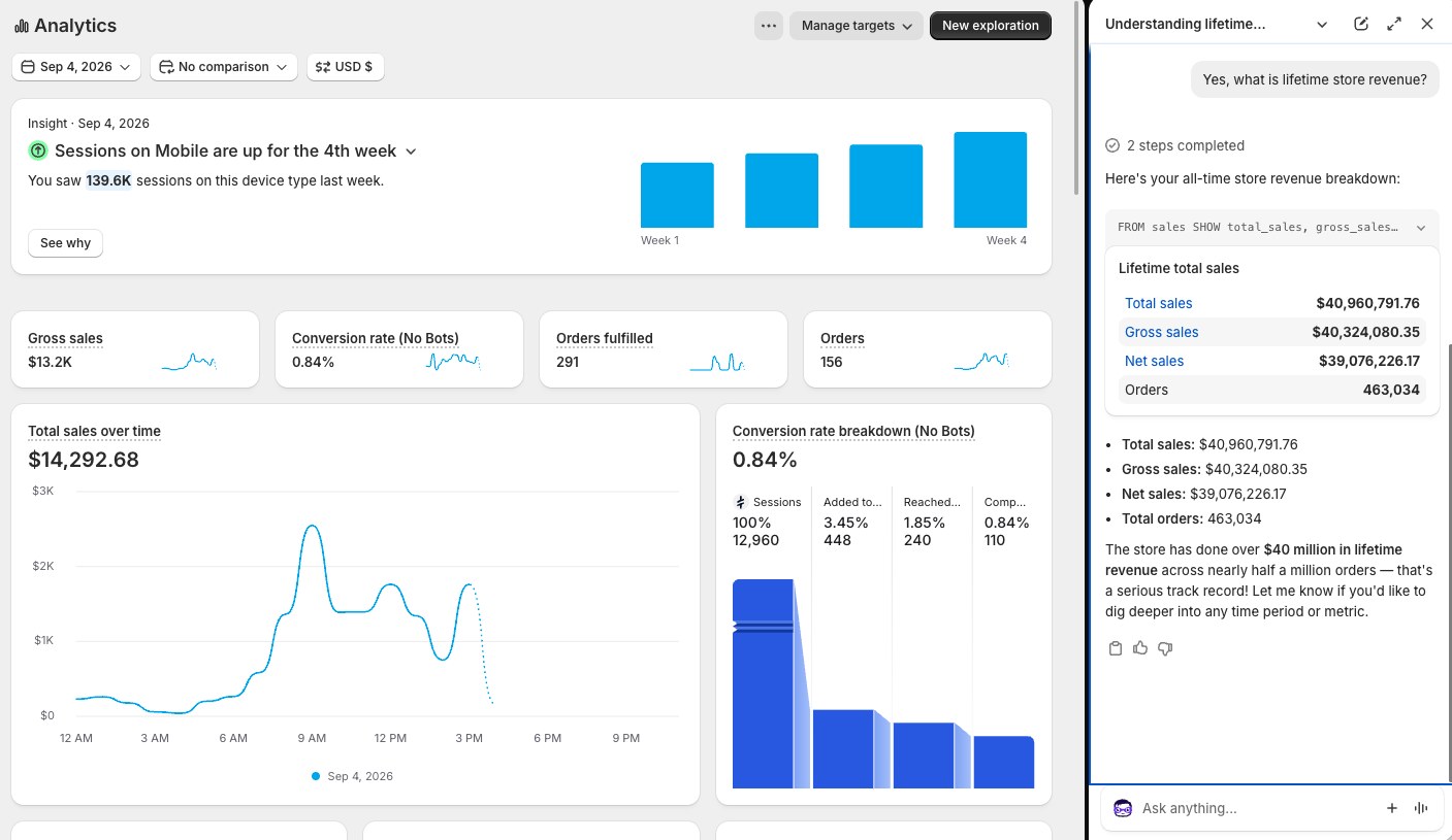 Shopify admin, lifetime revenue: $40,960,791.76 total sales, 463,034 orders — read September 4, 2026